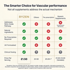 Ryzen Perfomace Daily