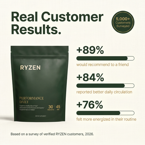 Ryzen Perfomace Daily ..